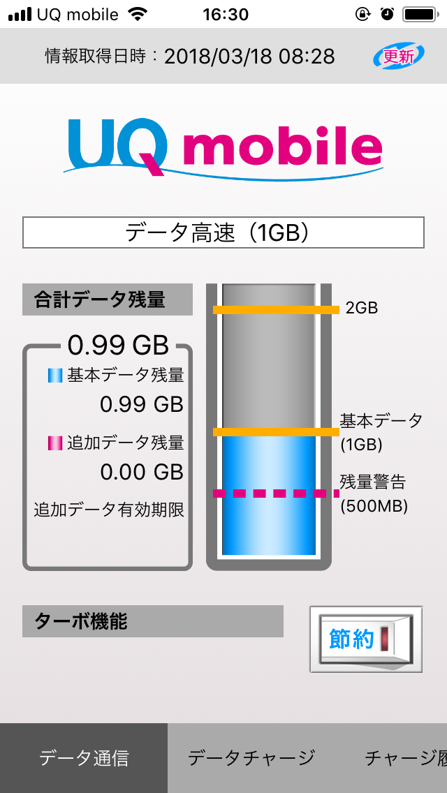 MNP奮闘記3(softbank iPhone6(64G)→UQモバイル iPhoneSE(128G)) | IT関係やお金に関する情報発信